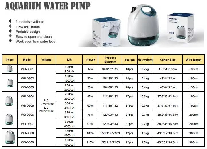 [WaterBear] Low Water Submersible Pump